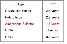 EPT-list