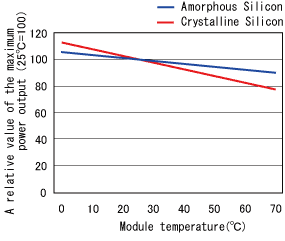 Amorphous Silicon