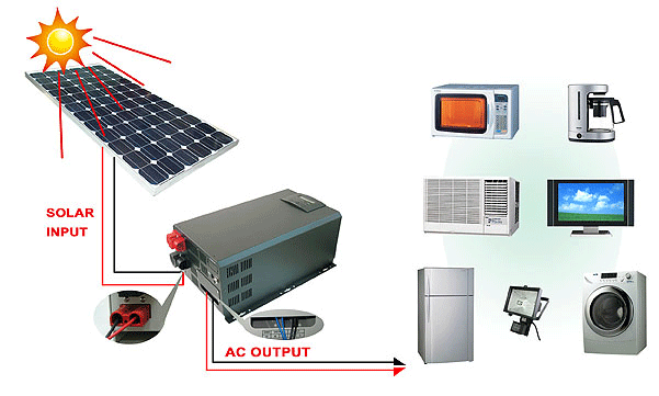 Inverter image